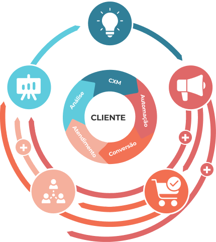 modelo do crm atual